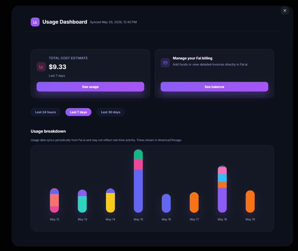 Chat Video Pro Usage Dashboard — Total cost estimate $1.02 over the last 24 hours, with a See Usage button, a Manage your Fal billing card, time-range tabs (24h / 7d / 30d), and a Usage breakdown pie chart by model
